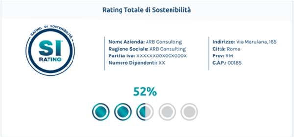 Esempio funzionamento SI Rating 