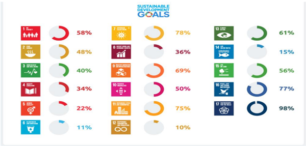 Esempio funzionamento SI Rating 