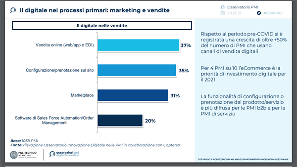 Il digitale nei processi primari: marketing e vendite. Fonte - Osservatorio Innovazione Digitale nelle PMI - Politecnico di Milano