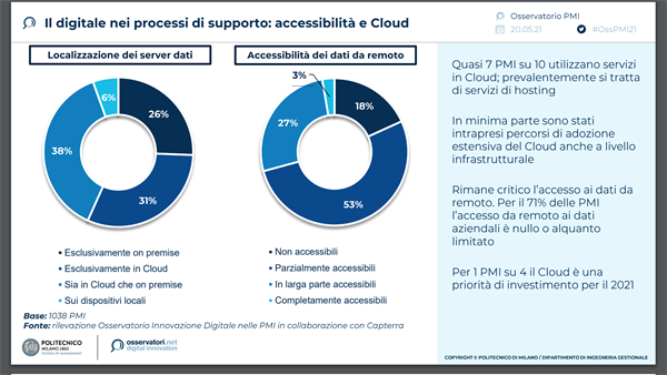 Il digitale nei processi di supporto: accessibilità e Cloud. Fonte - Osservatorio Innovazione Digitale nelle PMI - Politecnico di Milano