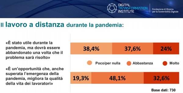 Il lavoro a distanza durante la pandemia