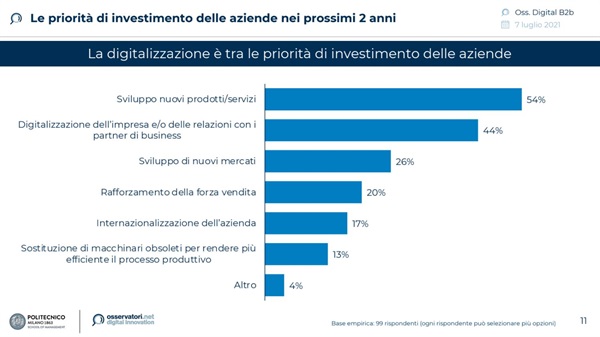 Ricerca dell’Osservatorio Digital B2B della School of Management del Politecnico di Milano per conto di SAP Concur e Altea People  - La priorità di investimento delle aziende nei prossimi due anni