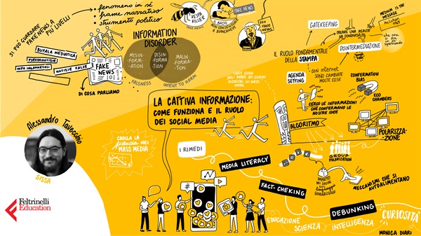 Lo scribing realizzato in diretta durante la lezione