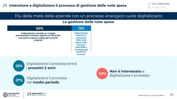 Ricerca dell’Osservatorio Digital B2B della School of Management del Politecnico di Milano per conto di SAP Concur e Altea People  - _Intenzione a digitalizzare il processo di gestione delle note spesa