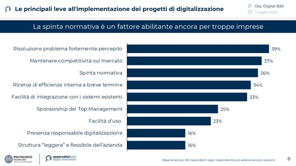 Ricerca dell’Osservatorio Digital B2B della School of Management del Politecnico di Milano per conto di SAP Concur e Altea People  - Le principali leve all'implementazione dei progetti di digitalizzazione
