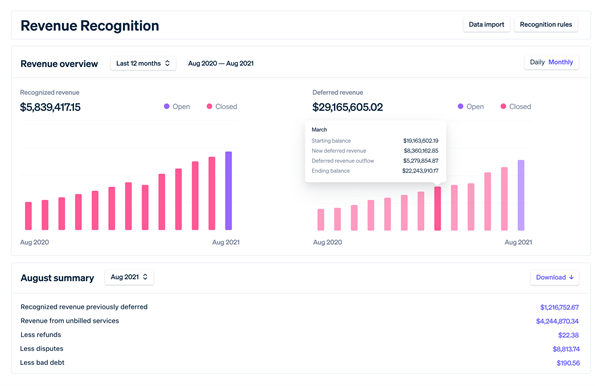 Stripe Revenue Recognition_1