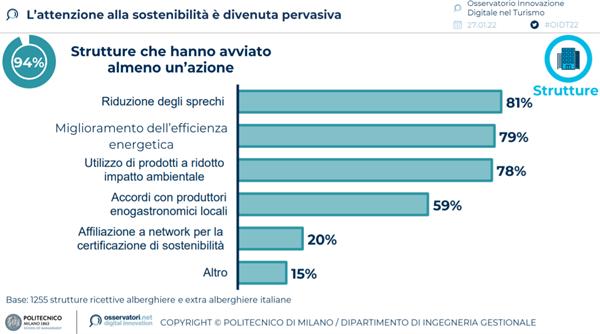 L'attenzione alla sostenibilità è divenuta pervasiva - Fonte: Politecnico di Milano