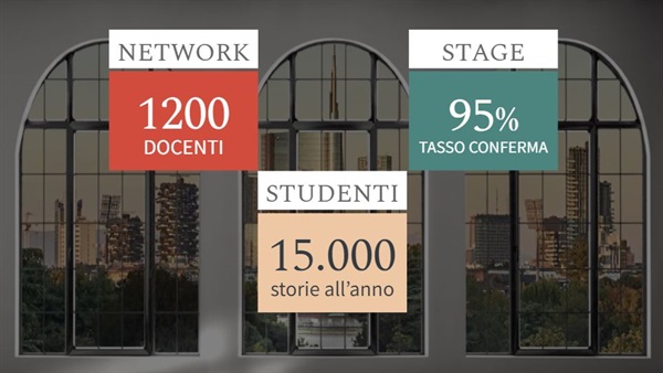 Network 24ORE Business School