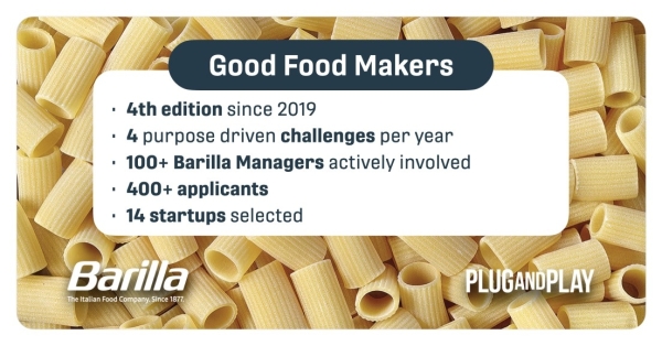 Good Food Makers