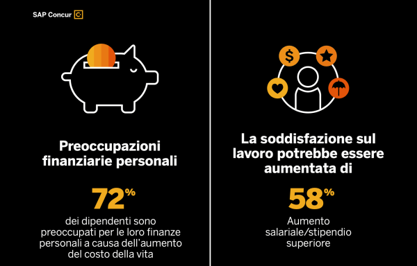 Gestione delle spese in tempi di inflazione: come migliorare l'esperienza dei dipendenti