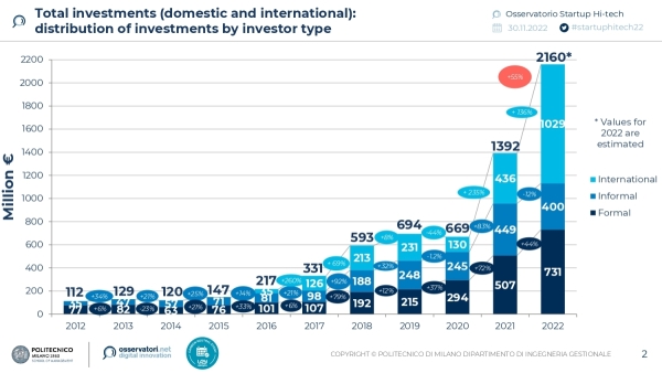 Total investments (domestic and international):  distribution of investments by investor type