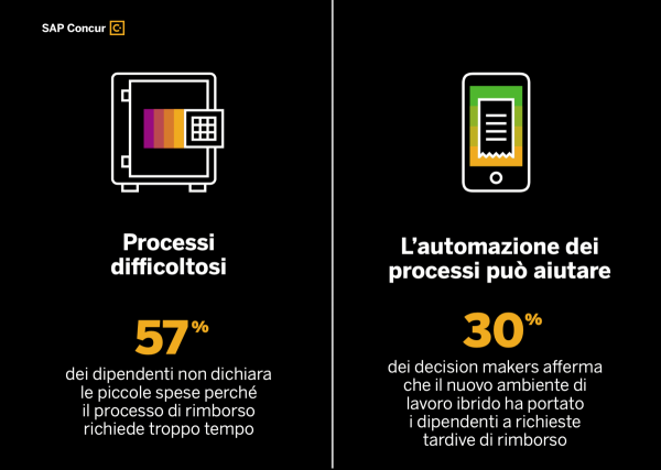 Gestione delle spese in tempi di inflazione: come migliorare l'esperienza dei dipendenti