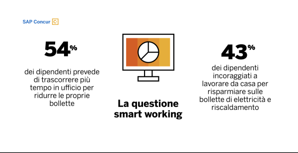 Gestione delle spese in tempi di inflazione: come migliorare l'esperienza dei dipendenti