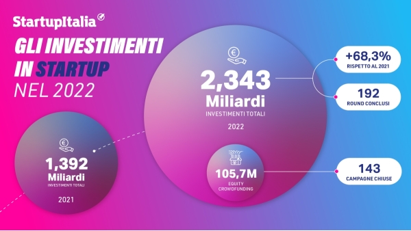 #SIOS22 WINTER EDITION - Gli investimenti in Startup nel 2022