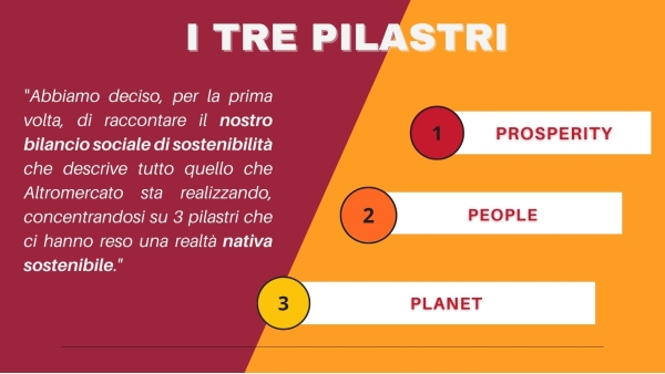 Prosperity for People and Planet