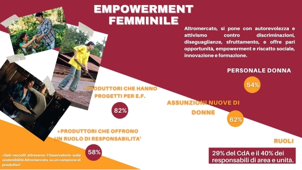 Empowerment femminile