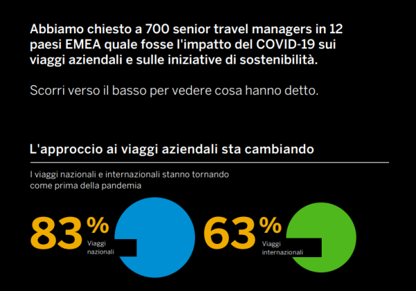 Corporate Travel Sustainability Index 2022