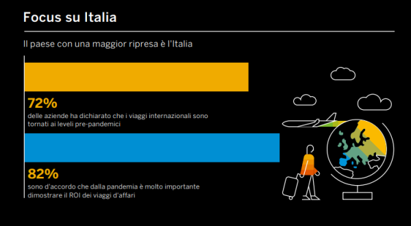 Corporate Travel Sustainability Index 2022