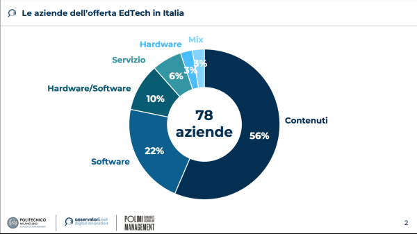 Le aziende dell'offerta EdTech in Italia (Fonte: Osservatorio EdTech del Politecnico di Milano)