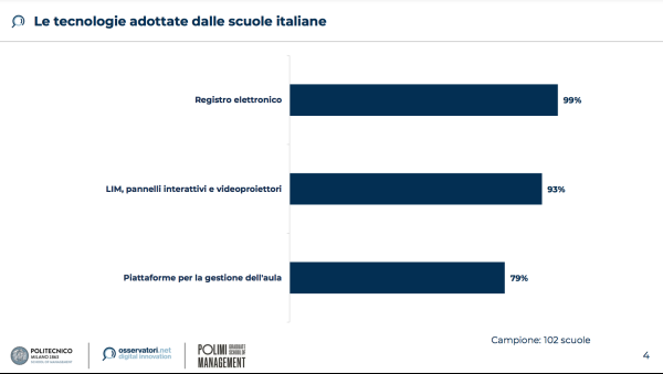 Le tecnologie adottate dalle scuole italiane (Fonte: Osservatorio EdTech del Politecnico di Milano)