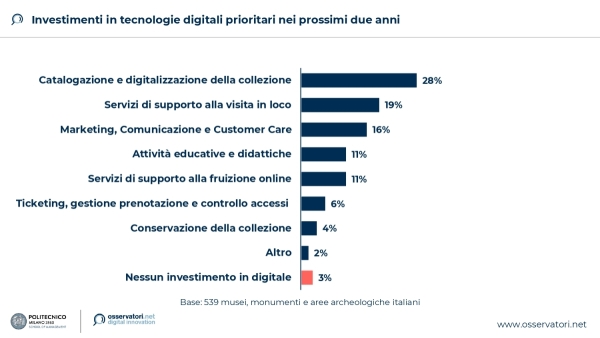 Investimenti in tecnologie digitali prioritari nei prossimi due anni (Fonte: Osservatori Digital Innovation Politecnico di Milano)