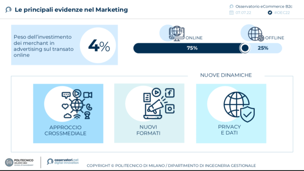 Le principali evidenze nel Marketing (Fonte Osservatori Politecnico di Milano)