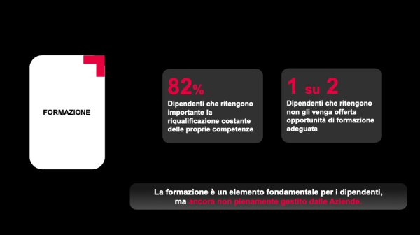 Digit'Ed | Fast Forward | 