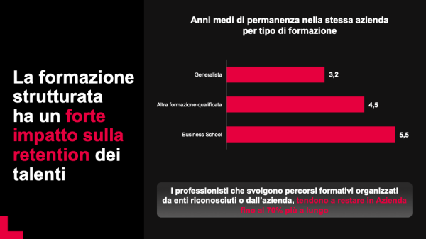 Digit'Ed | Fast Forward | Sotto la lente dei dati: quanto impatta la formazione strutturata?