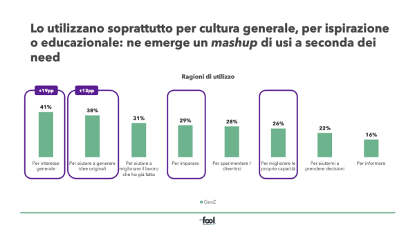 ChatGPT: amico o nemico?