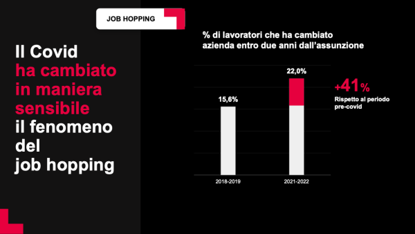 Digit'Ed | Fast Forward | Sotto la lente dei dati: il fenomeno del job hopping in Italia