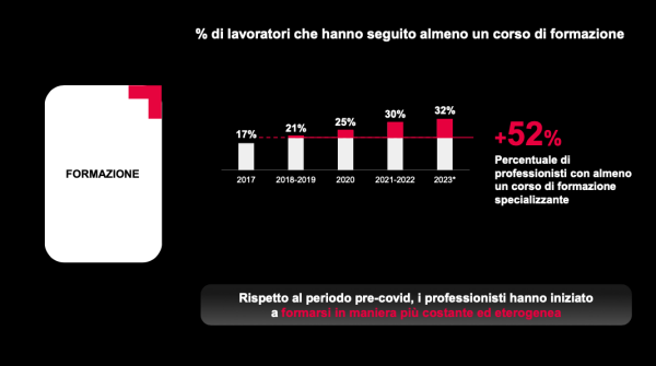 Digit'Ed | Fast Forward | 