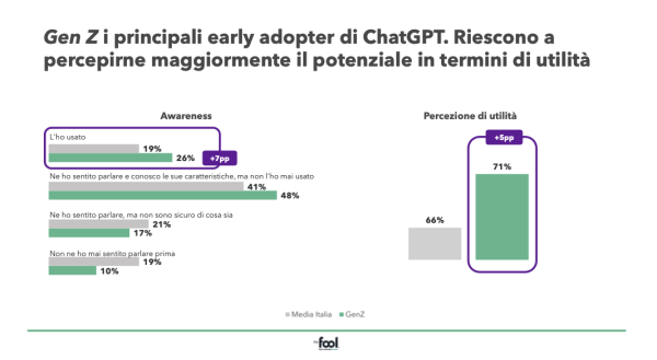 ChatGPT: amico o nemico?