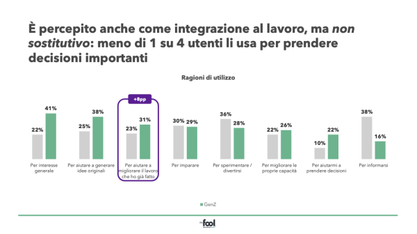 ChatGPT: amico o nemico?