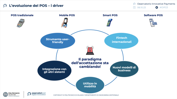 L'evoluzione del POS - Fonte Osservatorio Innovative Payments Politecnico di Milano