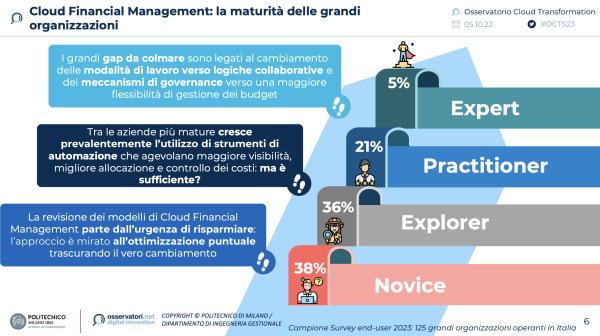 Cloud Financial Management: la maturità delle grandi organizzazioni 