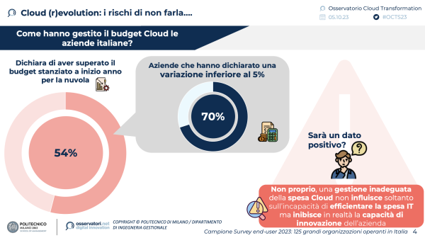 Cloud (r)evolution: i rischi di non farla