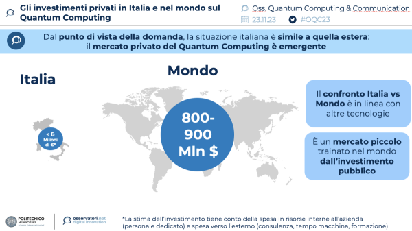 Gli investimenti privati in Italia e nel mondo sul Quantum Computing