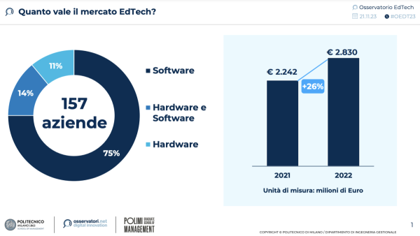 Quanto vale il mercato EdTech?