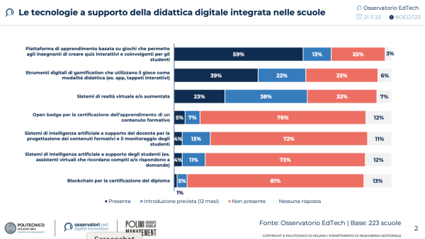 Le tecnologie a supporto della didattica digitale integrata nelle scuole