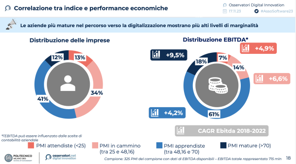 Correlazione tra indice e performance economiche