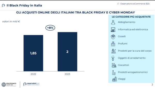 Il Black Friday in Italia 