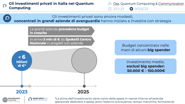 Gli investimenti privati in Italia nel Quantum Computing
