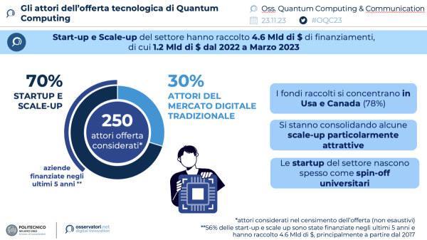 Gli attori dell'offerta tecnologica di Quantum Computing