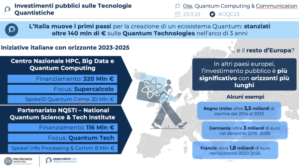 Investimenti pubblici sulle Tecnologie Quantistiche