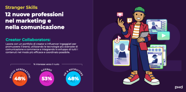 Stranger Skills. Nuovi mondi, nuove professioni