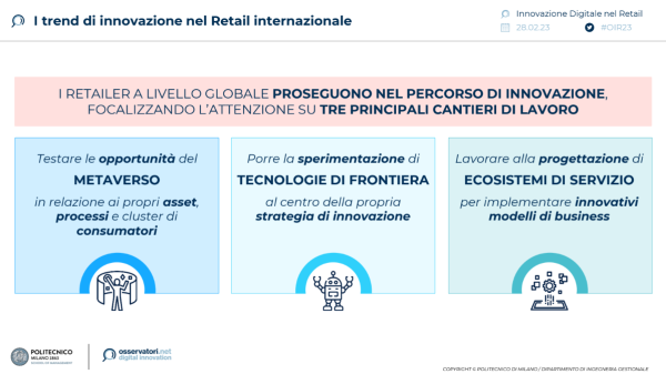 I trend di innovazione nel Retail internazionale 