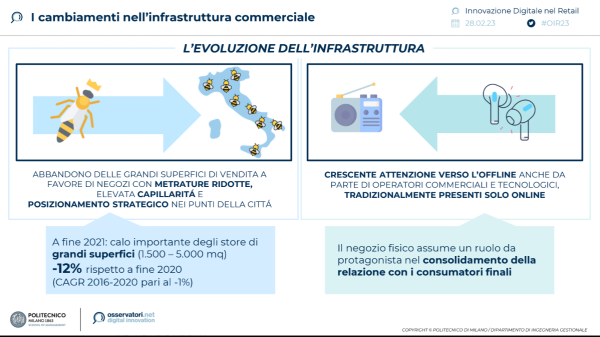 I cambiamenti dell'infrastruttura commerciale