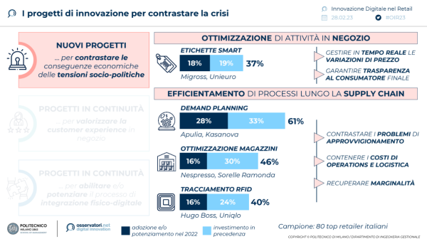 I progetti di innovazione per contrastare la crisi 