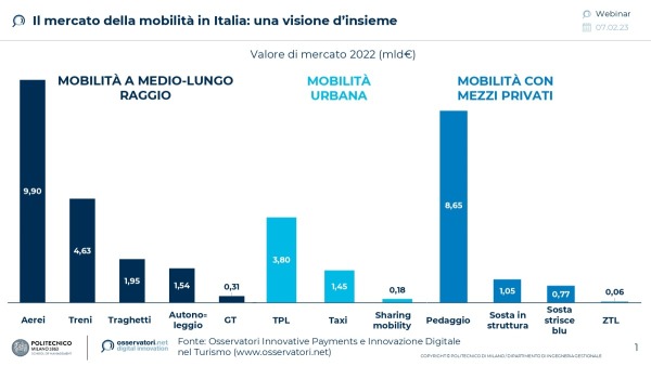 Il mercato della mobilità in Italia: una visione d'insieme