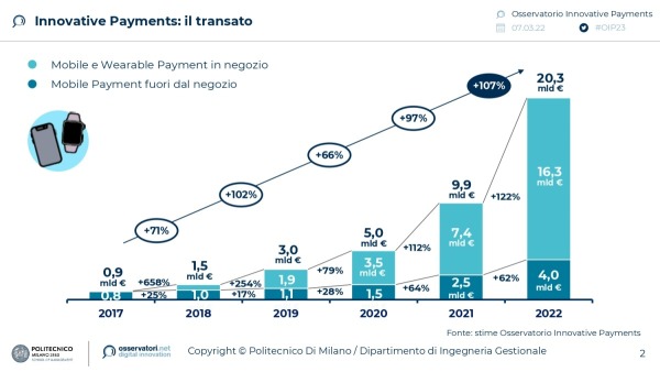 Innovative Payments: il transato